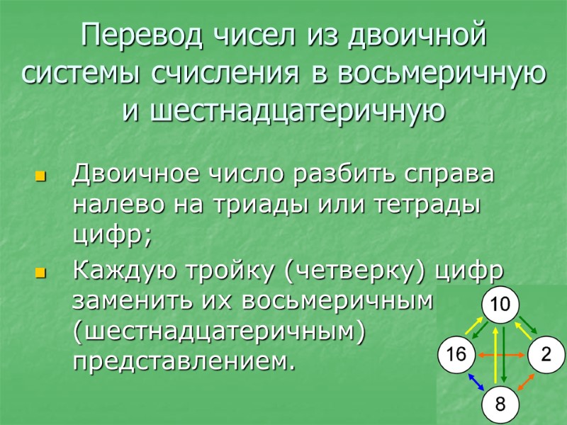 Перевод чисел из двоичной системы счисления в восьмеричную и шестнадцатеричную Двоичное число разбить справа